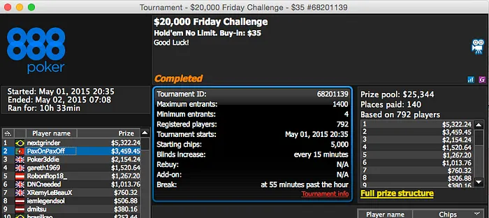 Júlio "julioassp" Ribeiro Vence The Big  & Mais 103