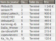 MTT Online : Otto "_STRRRONG_" Sandstörm, Romain "Neuville25" Baert et  Nicolas "choco 75... 108