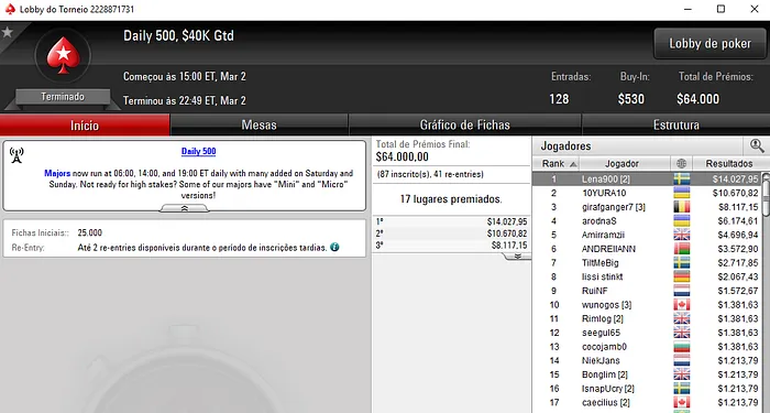 Tacuara, Nuno Marques e Luís Dono em Destaque na Sessão Internacional 106