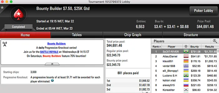 kartt 4º no Super Tuesday (k); Padilha em Deep Run & Mais 116