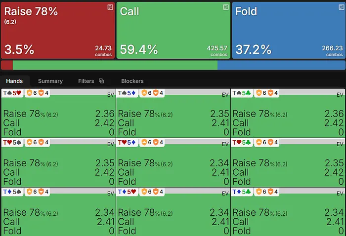 T5o Flop EV