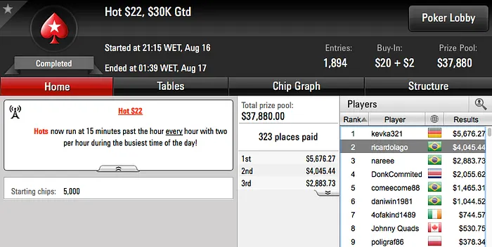 Dimitri Gringenkov Bronze no Super Tuesday (k) & Mais 111