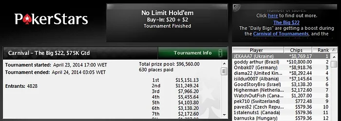 Brasucas Faturam Grande no PokerStars 101