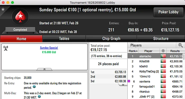 atarracho Vence Sunday Special €100 (€3,735) & Mais 101