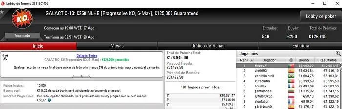 Medalha de Ouro para FilipeLF nas Galactic Series Vale €19,654 & Mais 101