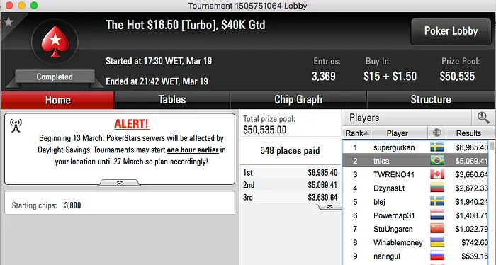 bauruzito, ARIELIPOKER e Padilha Brilham no PokerStars 106