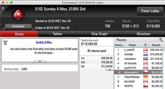 Nuno "BrigaDatada" Capucho Vence Sunday Rebuy (.194) & Mais 107