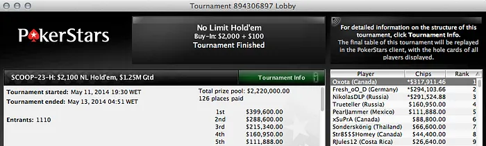 Acácio Bispo Foi 4º no Evento #23 Medium (,690) & Mais 106