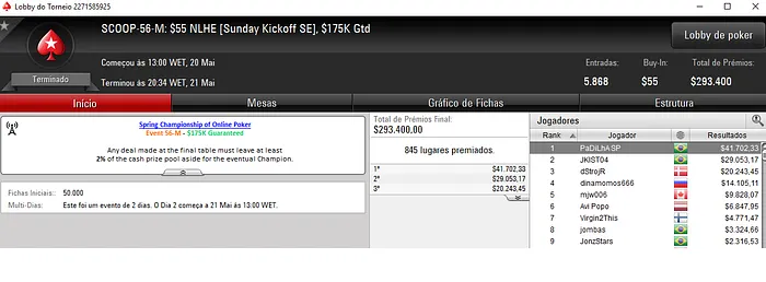 Jogadores Nacionais Forram Pesado na Ponta Final do SCOOP 101