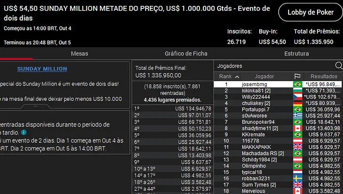 pokerstars Sunda Million