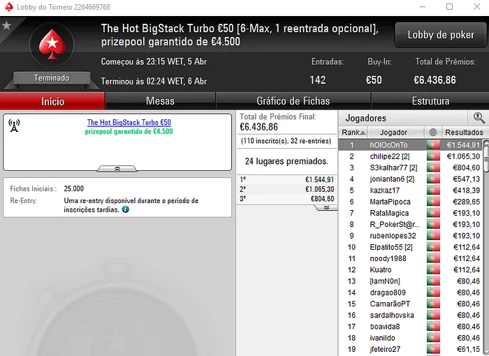 hOlOcOnTo, Kuatro e Bate na Avö com o Ouro nos Torneios Regulares da PokerStars.pt 101