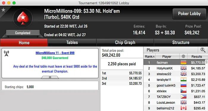 MicroMillions XI - Nem No Último Dia As Cravadas Pararam 105