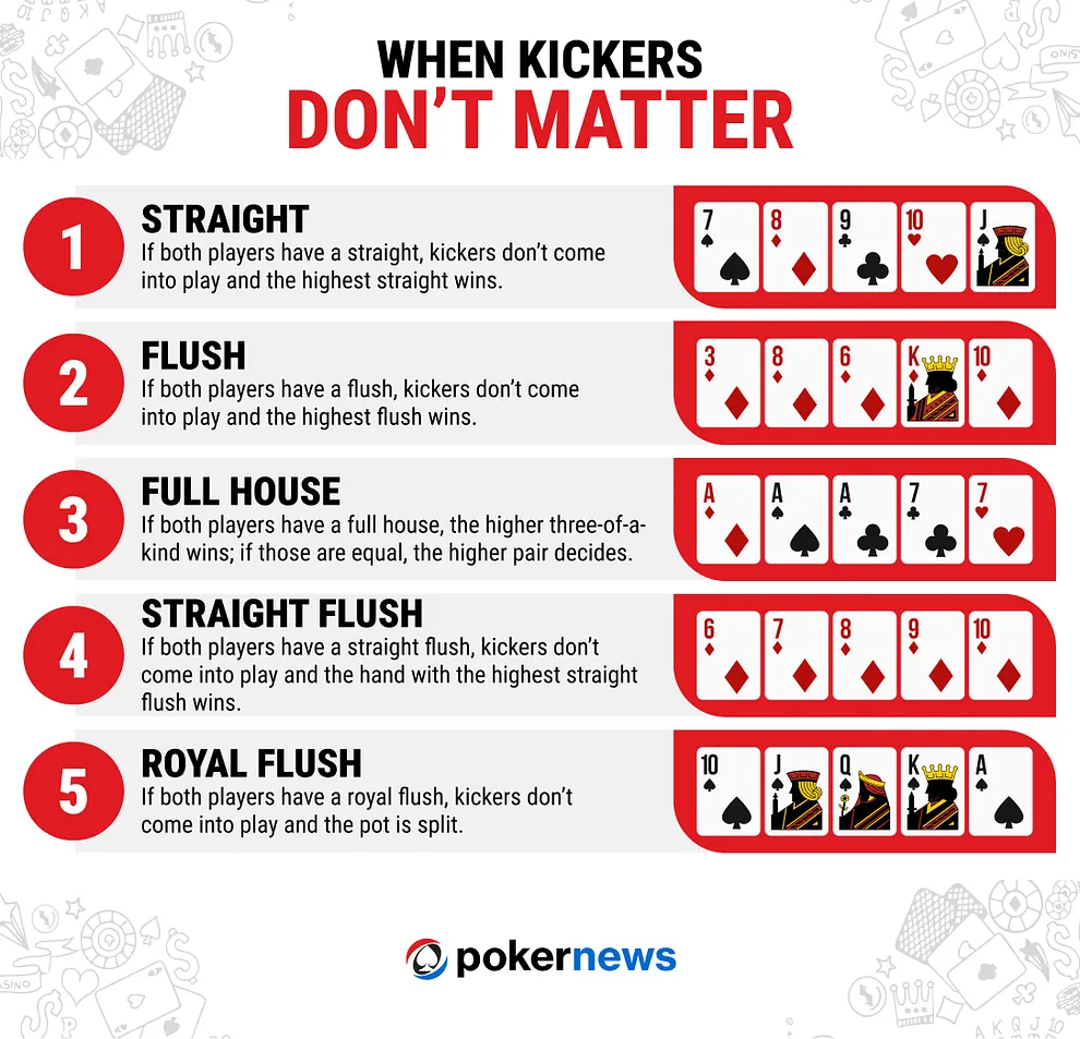 When kickers don't matter in poker graphic