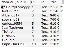 MTT Online : Brian Benhamou vainqueur du 10.000€ DeepStack 108