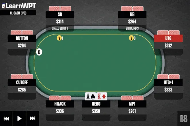 Call or Fold After Missing the Flop With Ace-King?