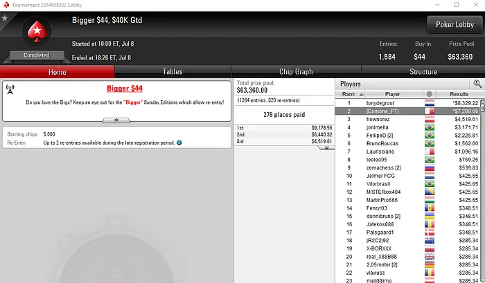 Poker Online: Trio Luso em Destaque na PokerStars.com 102