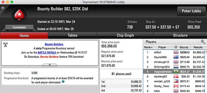 papatudin, goiaba25 e Melo Jr Faturaram no PS & Mais 116