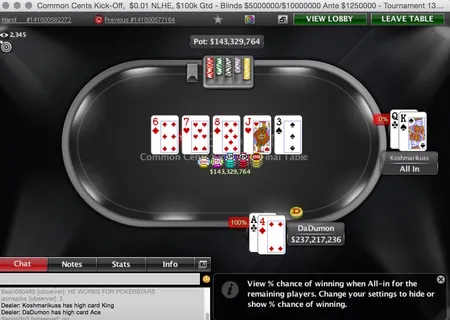 253 698 joueurs sur un MTT, record du monde battu pour PokerStars ! 101