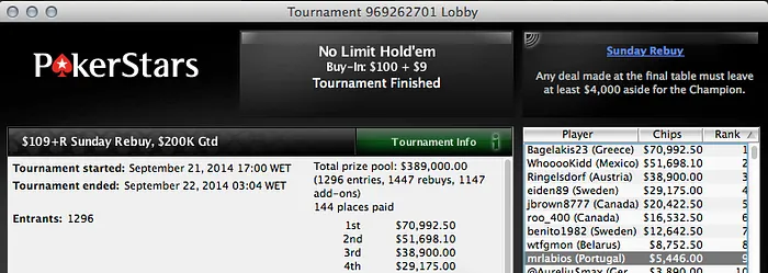 Joel Dias com Domingo em Grande (+k); Quintas, jorginho, tcmoreira e Oversleep Também... 106