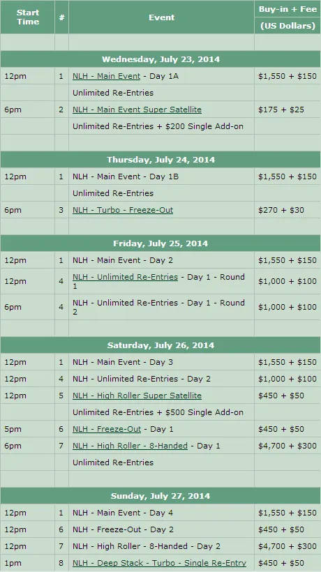 Cronograma do LAPT Panamá