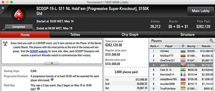 SCOOP 2015: Tiu Patinh@s Crava Evento #15 Medium (,796) & Mais 102