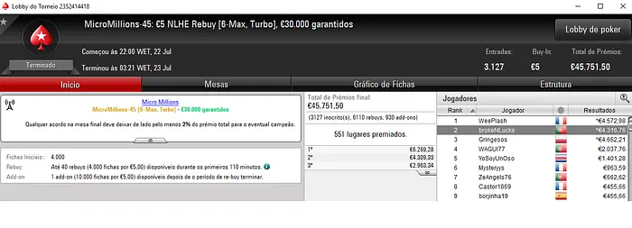 mellor23 Levou o Maior Prémio nos Torneios MicroMillions de Ontem 103