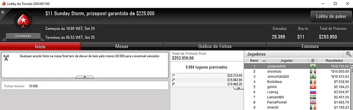 Forras Online: FerMorhy, cristiane666 e 22ehnutzz Detonam PokerStars 102