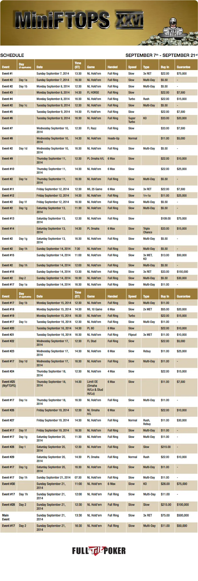 MiniFTOPS XXVI - 7 a 21 de Setembro na Full Tilt Poker 101