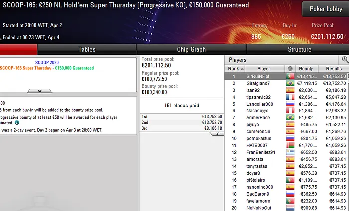pokerstars scoop