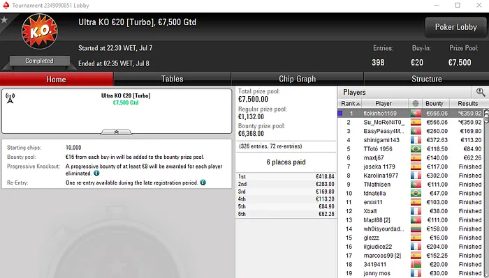 Falha na Programação da PokerStars.FRESPT Resulta em Dois Overlays 103