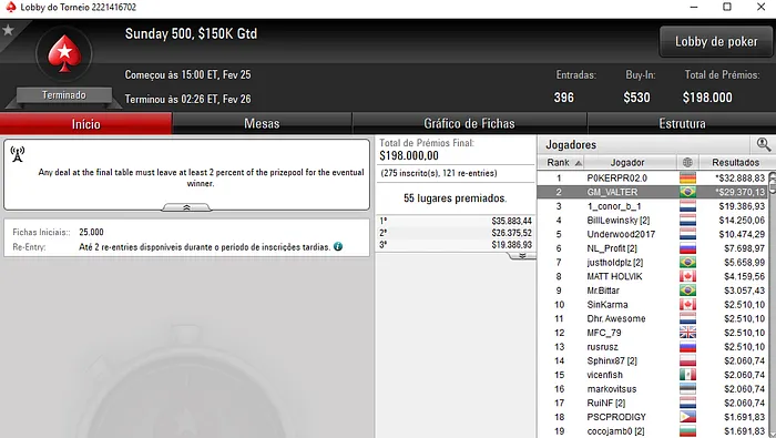 PokerStars: Alexandre Mantovani 3º no Sunday Million (,392) & Mais 102