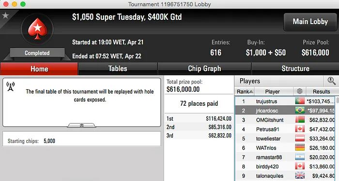 João "jricardosc" Fernandes Volta a Brilhar no Super Tuesday, Foi Vice (,994) 101