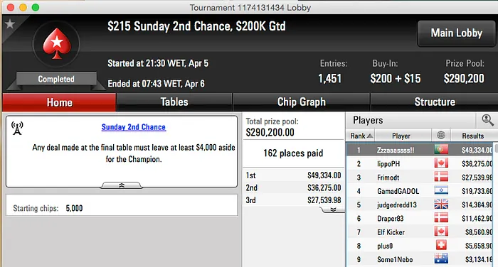 Zzzaaassss!! Vence Sunday 2nd Chance (k) & Mais 101