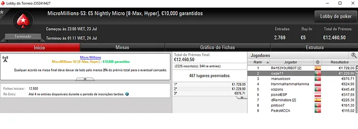 MDMPeixoto24 com Medalha de Ouro; SmokaDelight Embolsa Maior Prémio 105
