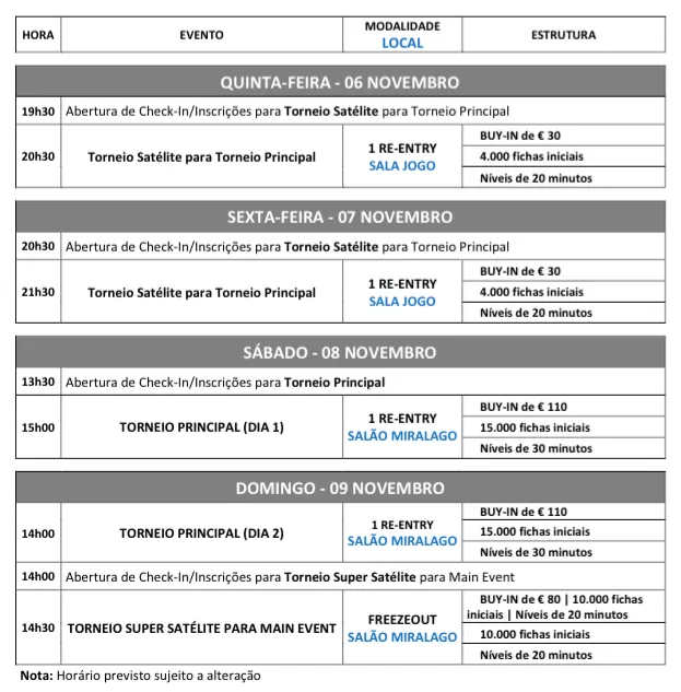 11ª Etapa PokerStars Solverde Poker Season este Fim de Semana em Vilamoura 101