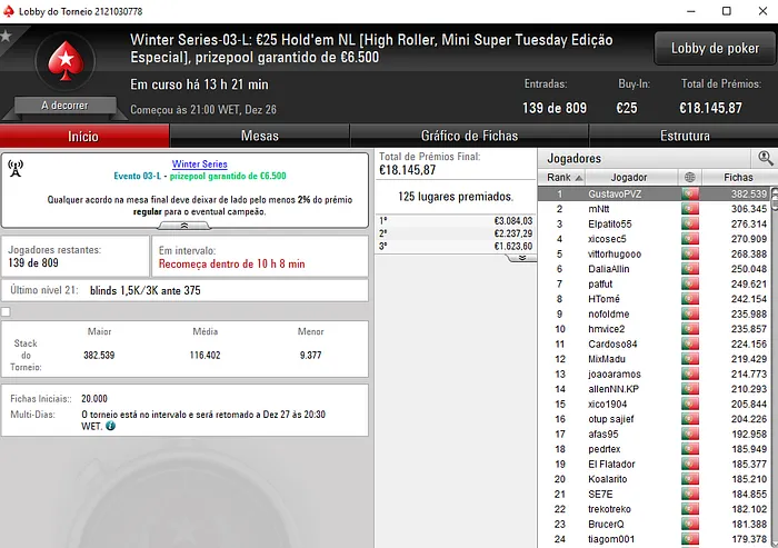 Filipe Lopes Conquista Evento #2 High e é 2º no Evento #1 High & Mais 105
