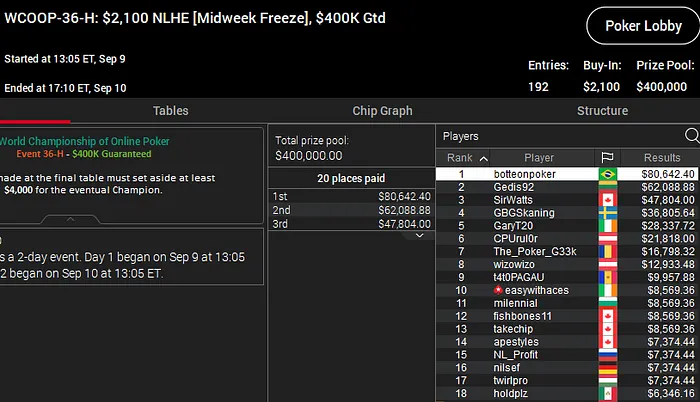 brunno botteon wcoop 2020