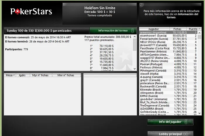 El enigmático argentino “armenioz” gana el Sunday 500 de PokerStars 0001