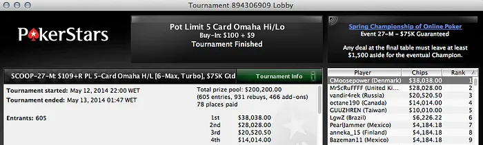 Acácio Bispo Foi 4º no Evento #23 Medium (,690) & Mais 113