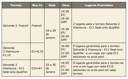 Inscrições e Satélites Abertos para a Etapa II da PokerStars Solverde Poker Season 101