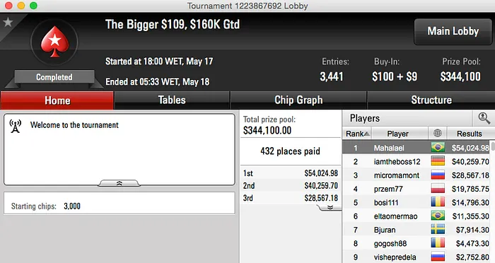 Hélio Neves Vice no Sunday 500; Rafael Oliveira Crava Big 109 & Muito Mais 102