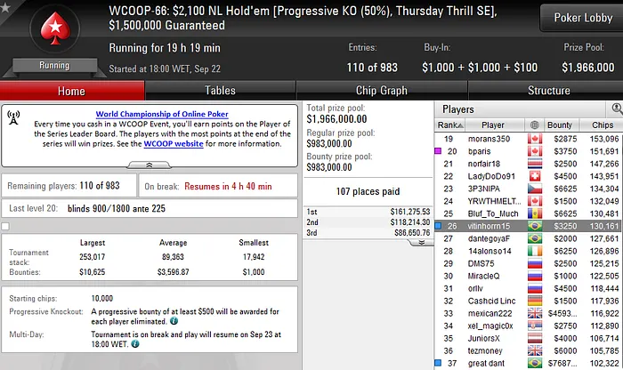 Kartt Fatura US,117 no WCOOP #63; Vários Jogadores na Decisão do Evento #65,#66 e #67 104