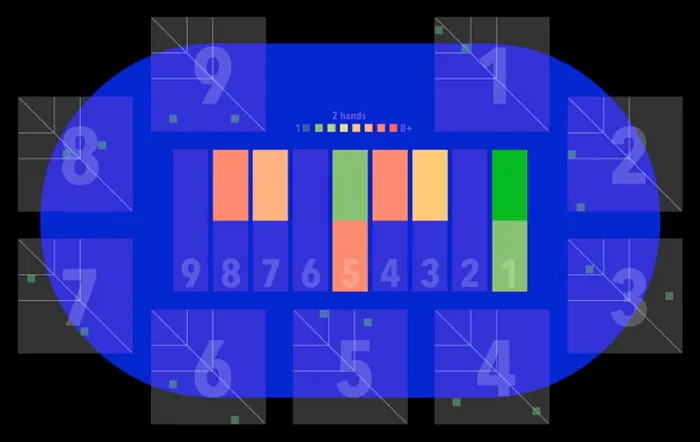In and Out of the Luckbox: A Hold’em Hand Distribution Simulator 102