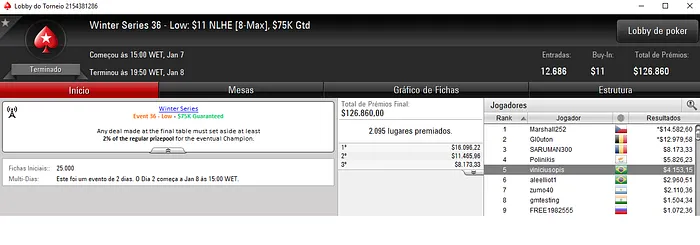 Bernardo Soares Recebe Último Título para o Brasil nas Winter Series 101