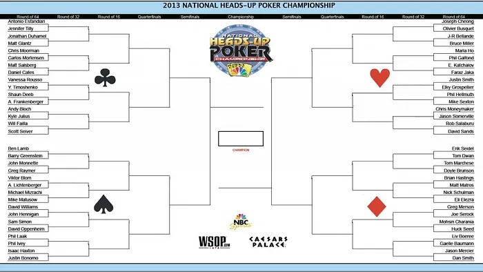 Definidos os Primeiros Confrontos do NBC National Heads-Up Poker Championship 101