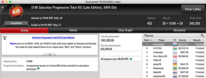 SoleeJ 2º no Evento #170 XL Inferno (.2k), 3º no Saturday Scuffle (.8k) & Mais 104