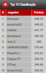 Etapa 9 do PT Poker Series 2011 é de Fixed Limit 101