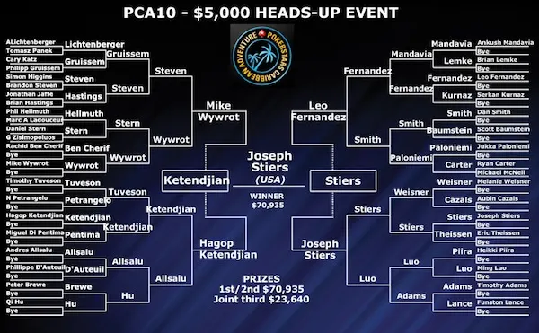 2013 PCA Side Events: Luske, Rowsome and Racener Earn Titles 108