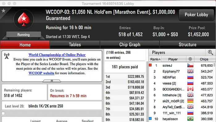 WCOOP '16: Arranque Promissor para os Lusos, soleeJ Lidera Evento #3 & Mais 101