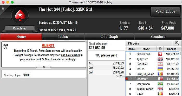 Online: Papi,RuiNF, Tacuara, Juca e jokacross Marcaram Pontos 103